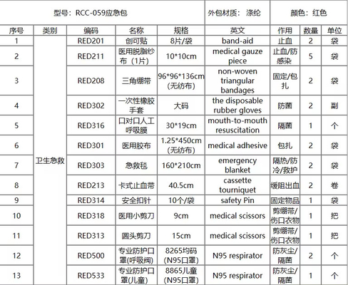 빨간색 1차 응급용 전술 가방 중소형 가볍고 필수품이 가득한 1차 응급용 가방