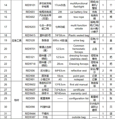 빨간색 1차 응급용 전술 가방 중소형 가볍고 필수품이 가득한 1차 응급용 가방